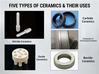 Kojih je pet vrsta keramike i njihova upotreba?